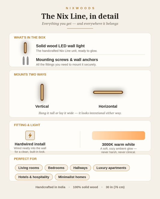 Nix Line wall light details: in the box, mounts vertical or horizontal, hardwired, 3000K warm light, perfect for living rooms, bedrooms and hallways - NixWoods